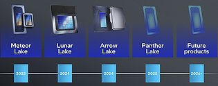Intel Consumer-Prozessoren Roadmap 2023-2026